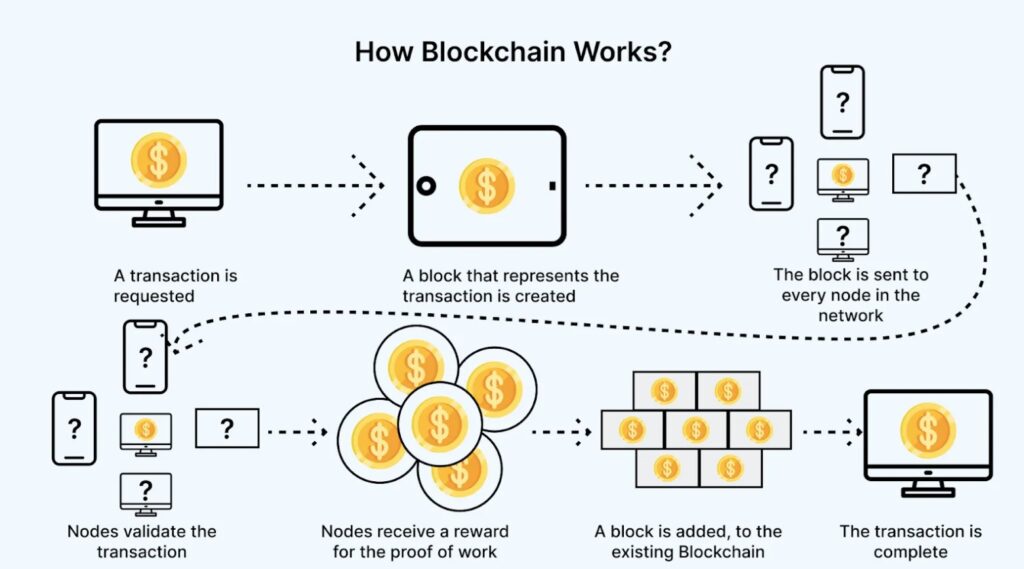 Bitcoin Mining: Opportunities and Challenges for the Future