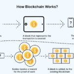 Bitcoin Mining: Opportunities and Challenges for the Future
