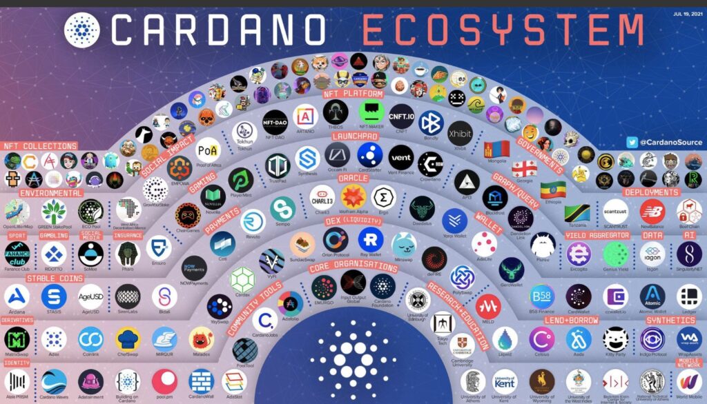Cardano’s Development Roadmap Explained