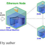 Ethereum’s Evolution and the Future of Smart Contracts