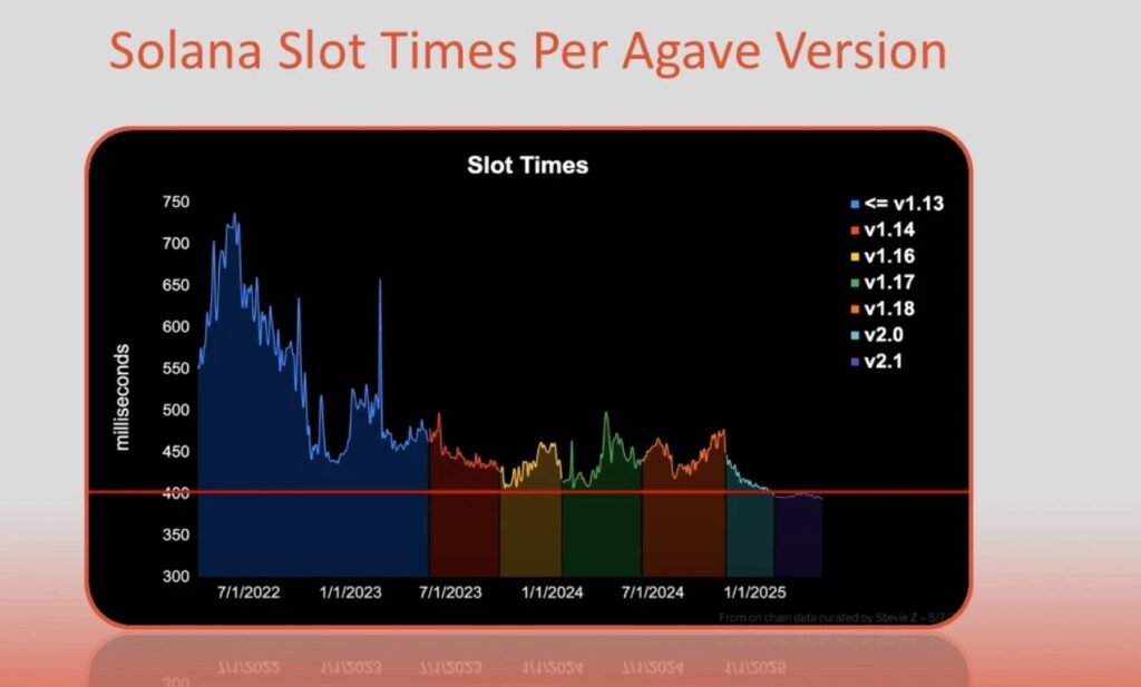 Solana’s Growing Ecosystem and Adoption Trends