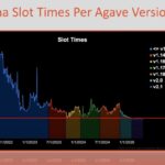 Solana’s Growing Ecosystem and Adoption Trends
