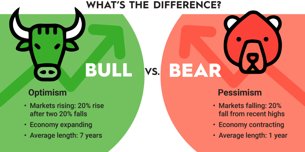 Crypto Bull Markets vs Bear Markets: How Investors Can Profit in Any Cycle
