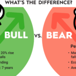 Crypto Bull Markets vs Bear Markets: How Investors Can Profit in Any Cycle